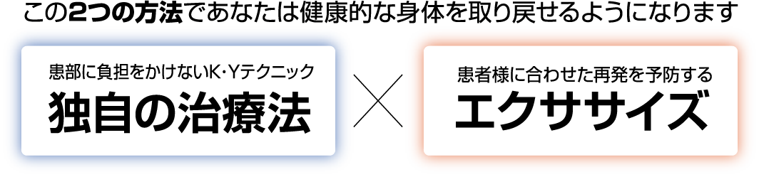 この2つの方法であなたは健康的な身体を取り戻せるようになります 患部に負担をかけないK・Yテクニック　独自の治療法 患者様に合わせた再発を予防するエクササイズ