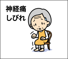 神経痛しびれ